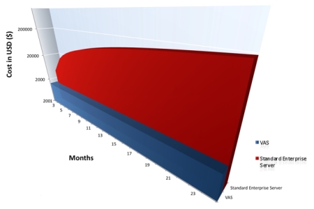 Cost Chart