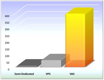 Product Performance