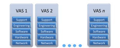 scalability